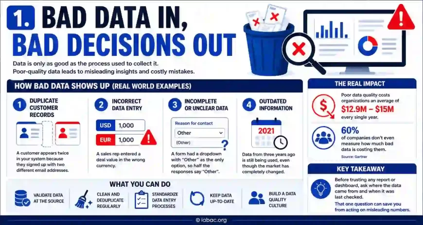 Bad Data In, Bad Decisions Out