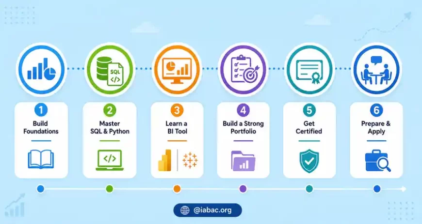 How to Build a Career in Data Analytics Roadmap