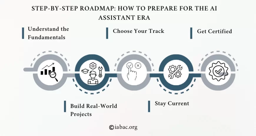 Step-by-Step Roadmap