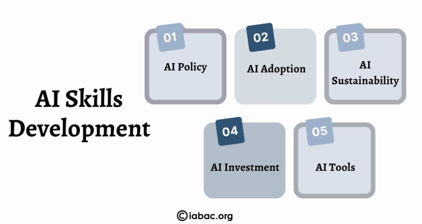 ai skills development