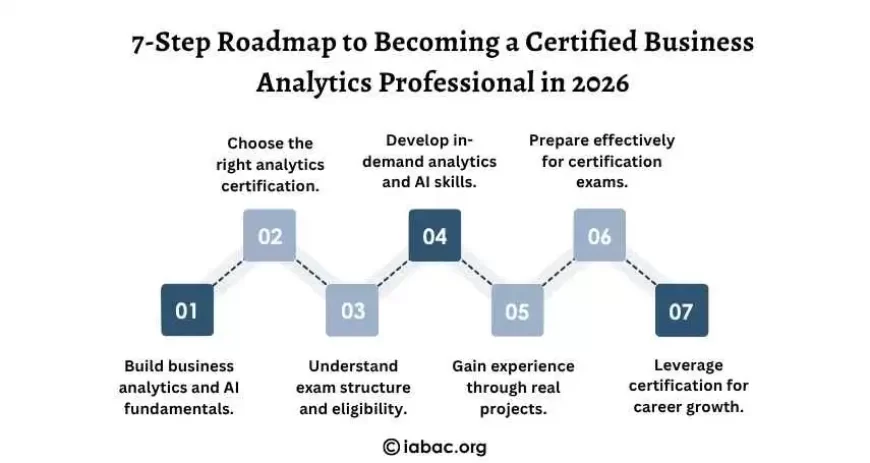 7-Step Roadmap to Becoming a Certified Business Analytics Professional in 2026