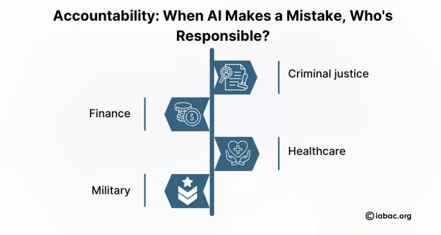 Accountability
