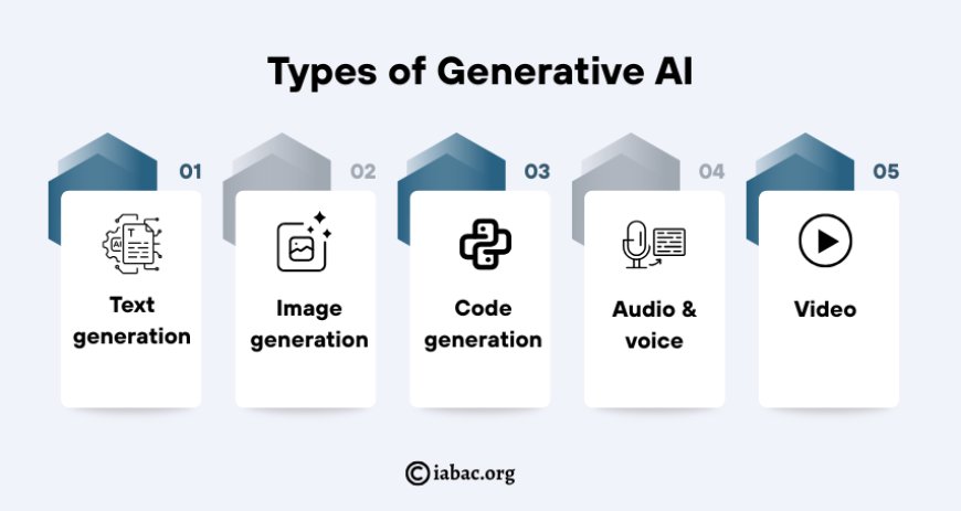 types of generative ai