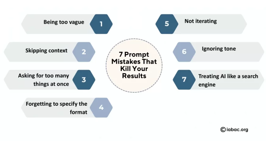 Prompt Engineering