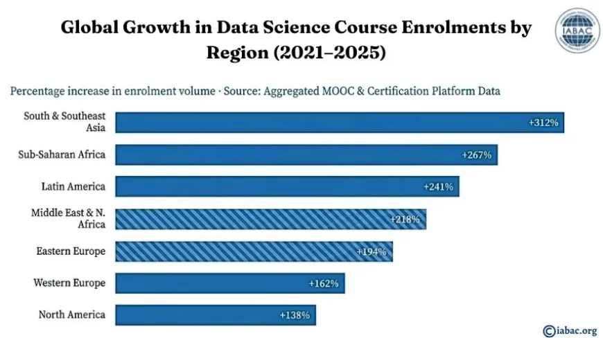 Data Science Courses