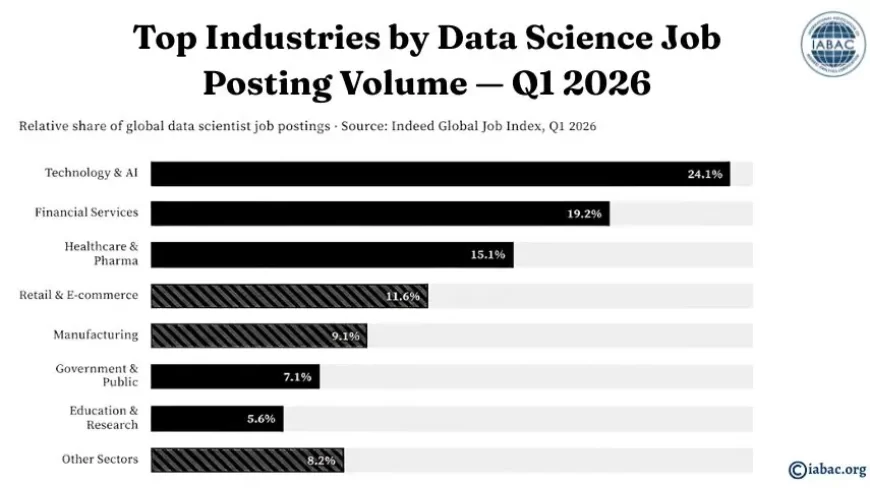 Data Scientists 