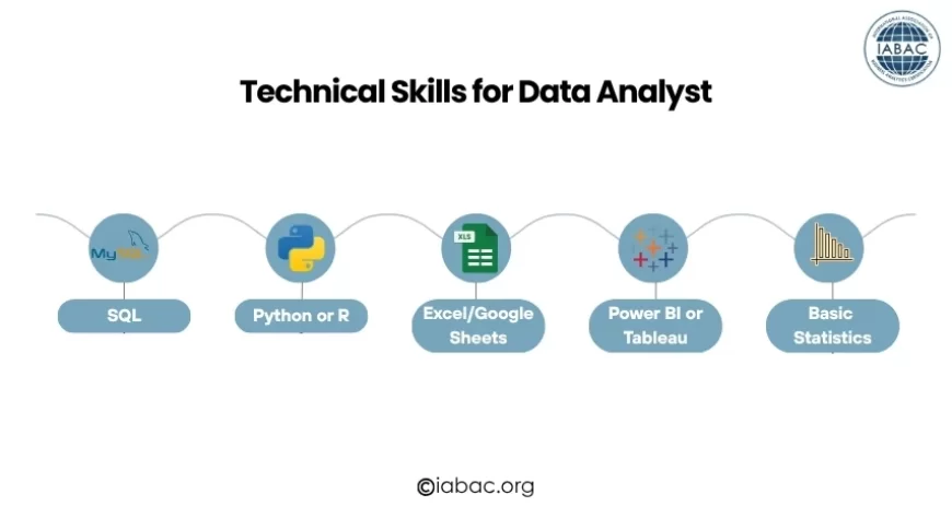 Technical Skills for Data Analyst