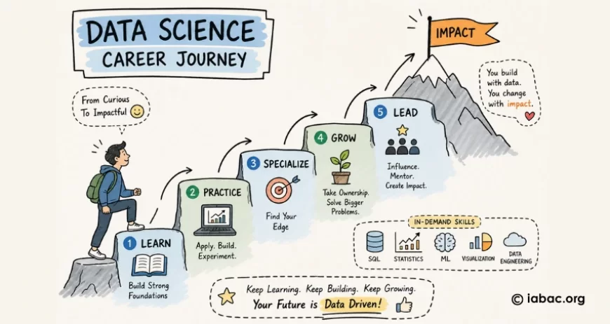 Data Science Career Progression: A Complete 2026 Roadmap