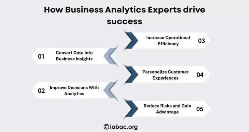 How Business Analytics Experts drive success 