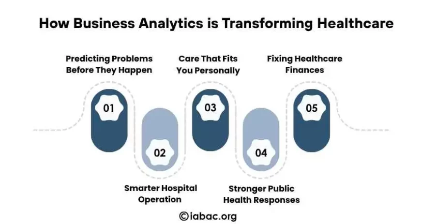 How Business Analytics is Transforming Healthcare