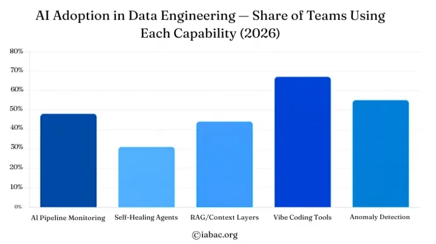 Cost Awareness in Cloud Systems
