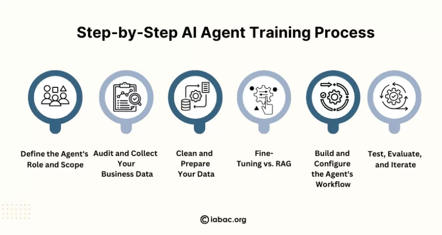 ai agents 