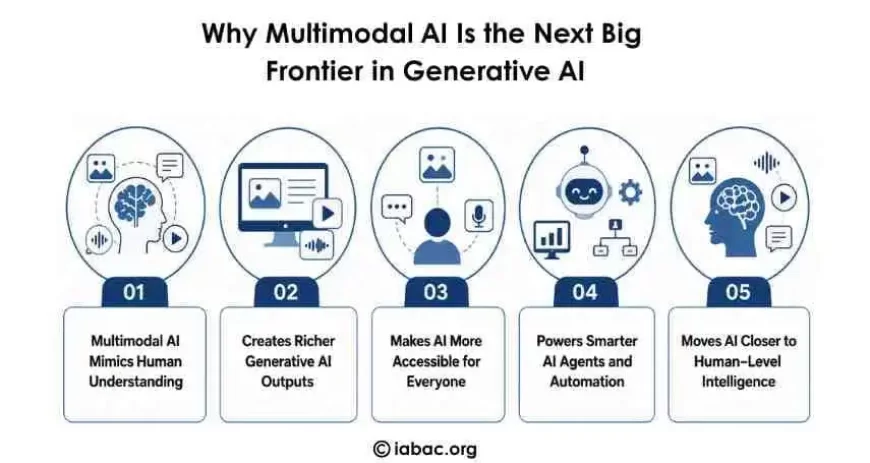 Why Multimodal AI Is the Next Big  Frontier in Generative AI