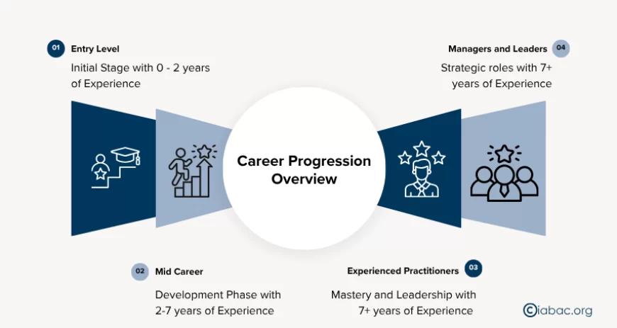 data science certification