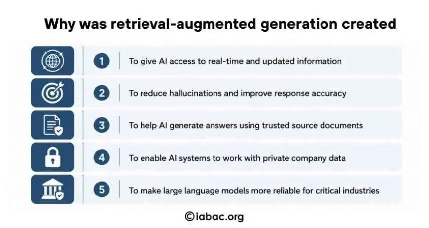 Why was retrieval-augmented generation created 
