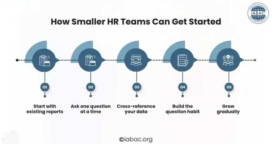 How Smaller HR Teams Can Get Started