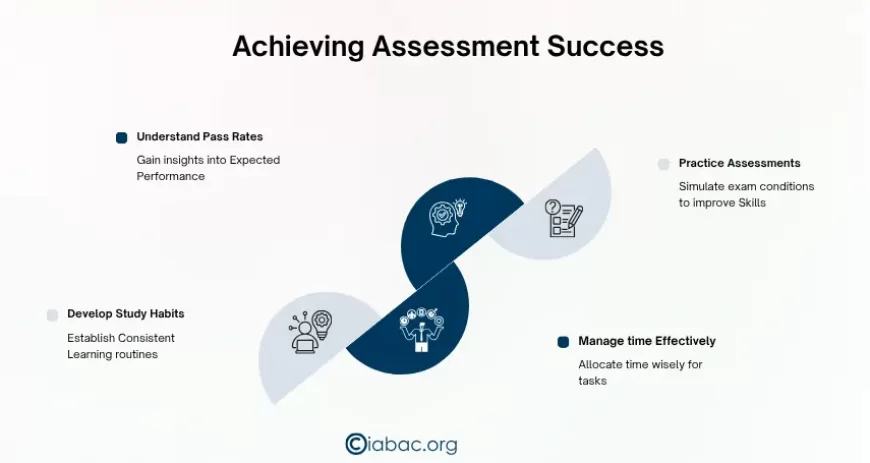 Achieving Assessment Success