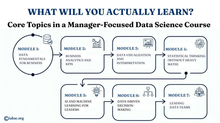 Core Topics in a Manager