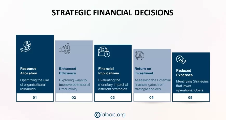Strategic Financial Decisions