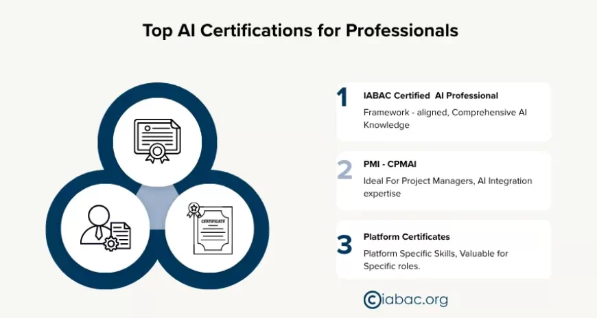 Top AI Certifications For Professionals