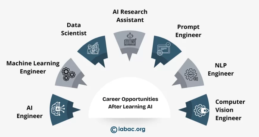 Career Opportunities After Learning AI