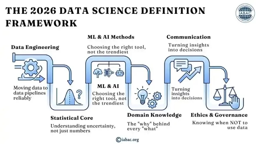 &nbsp;THE 2026 DATA SCIENCE DEFINITION FRAMEWORK&nbsp;&nbsp;&nbsp;