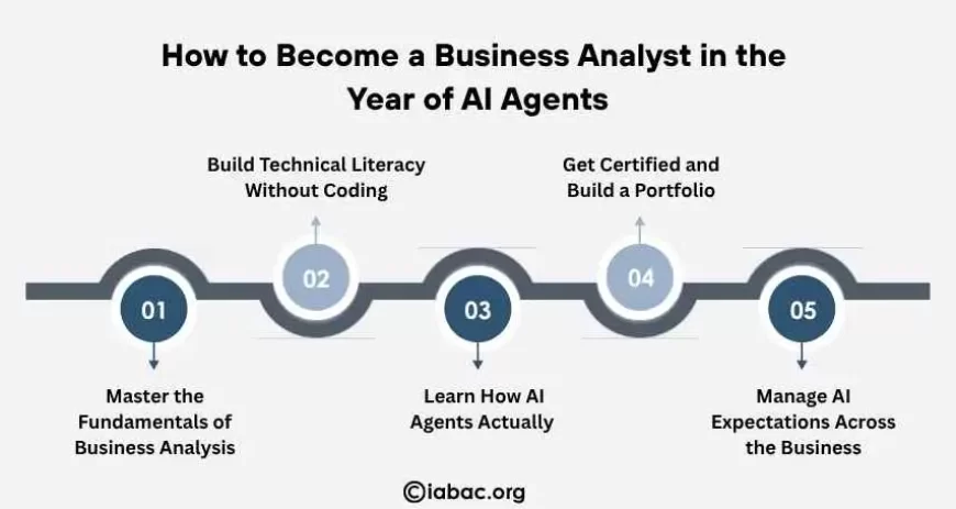 How to Become a Business Analyst in the  Year of AI Agents