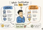 IABAC vs Google Analytics: Which Certification Is Right for You?