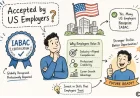 Do US Employers Accept IABAC Certification in 2026?