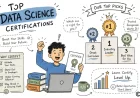 Best Data Science Certifications in 2026: Top Picks Ranked