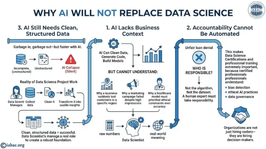 Why AI Will NOT Replace Data Science