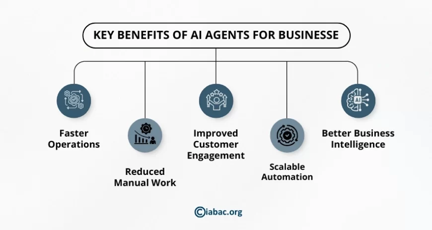 Key Benefits of AI Agents for Businesses