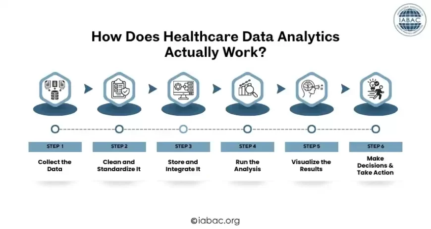 How Does Healthcare Data Analytics Actually Work
