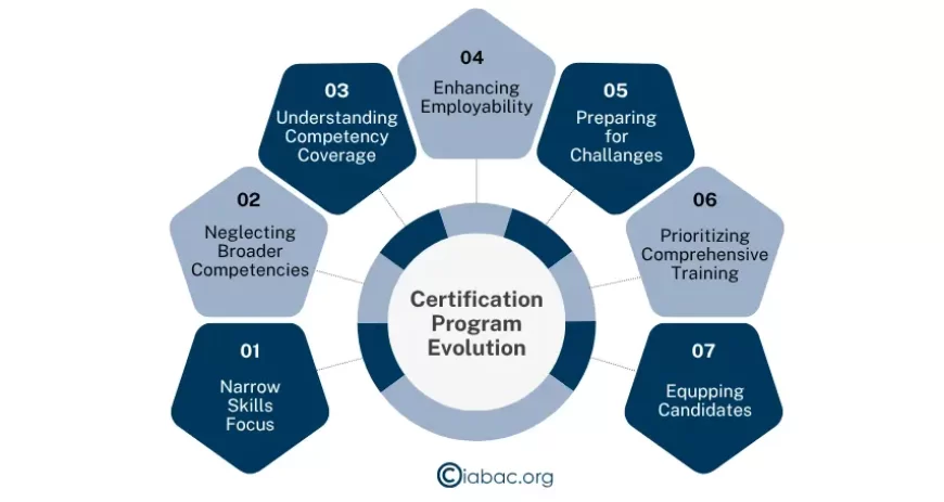 certification program evaluation