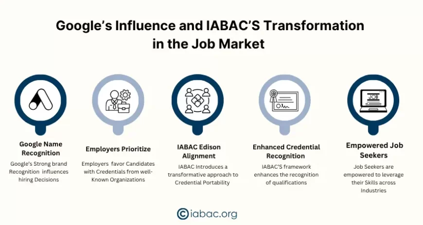 Google's Influence and IABAC'S Transformation in the job Market