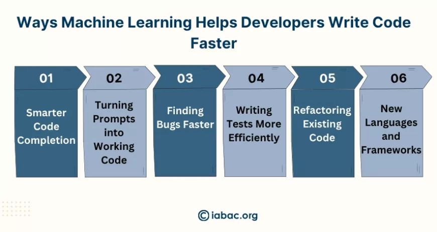 machine learning helps developers