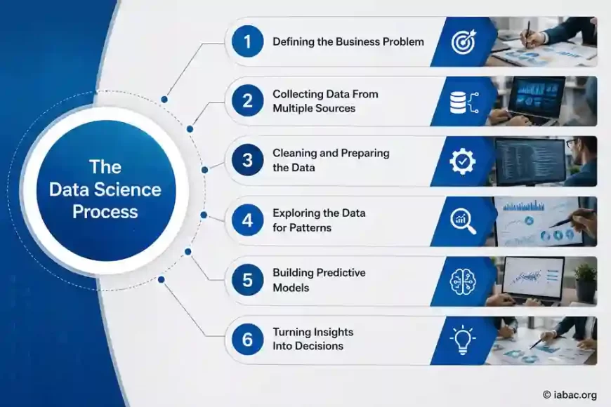 The Data Science Process