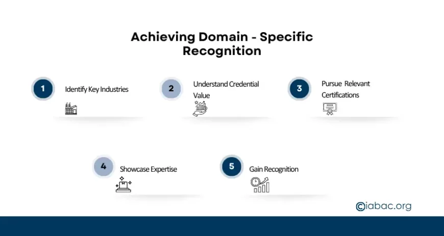 Achieving Domain - Specific Recognition
