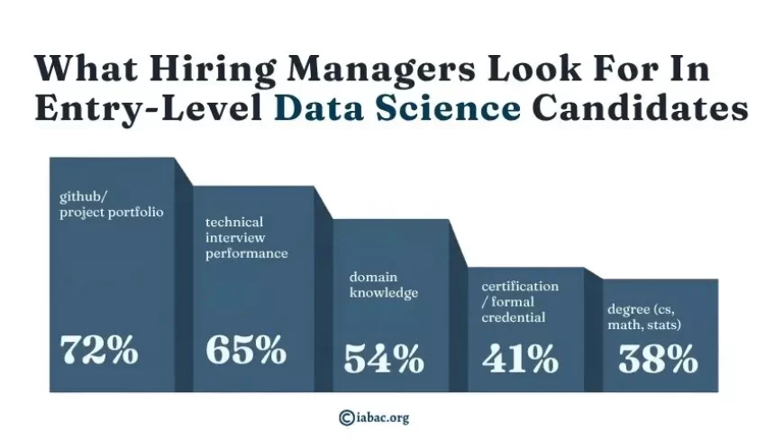 What Hiring Managers Look For in Entry-Level Data Science Candidates (2024):