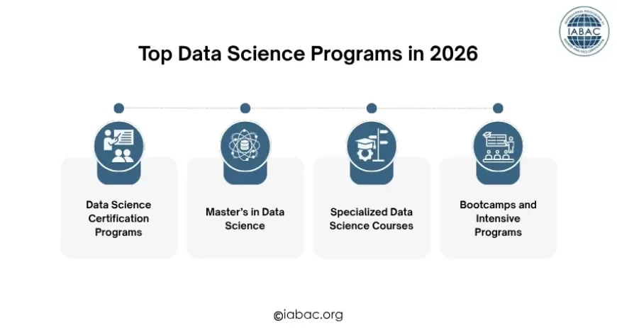 Top Data Science Programs in 2026