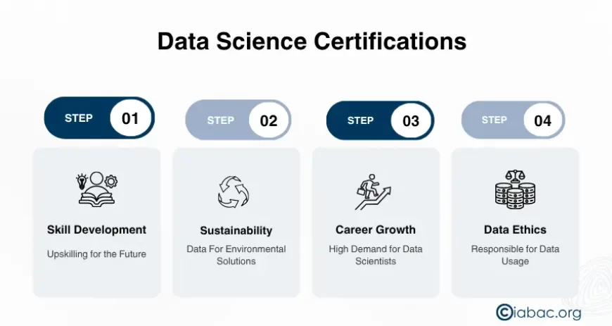 Data Science Certifications