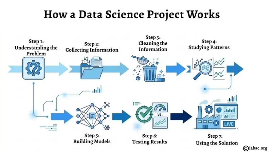 Data Science