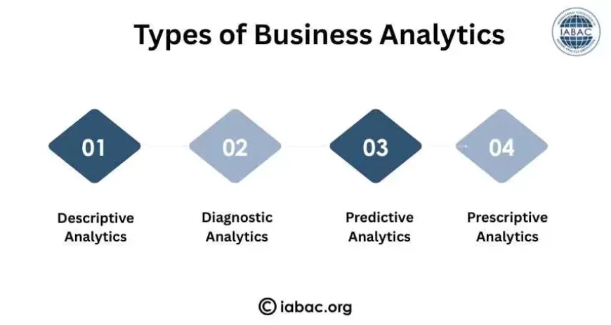 Types of business analytics