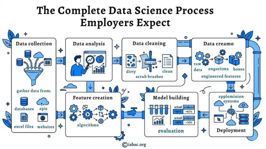 Data Science