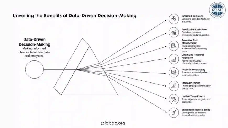 Unveiling the Benefits of Data-Driven Decision-Making
