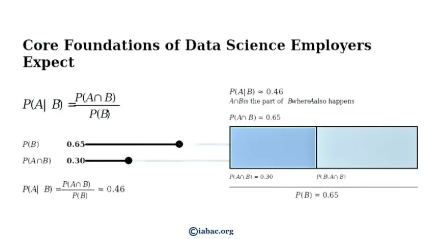 Core Foundations of Data Science Employers Expect