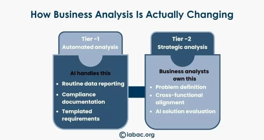 How Business Analysis Is Actually Changing