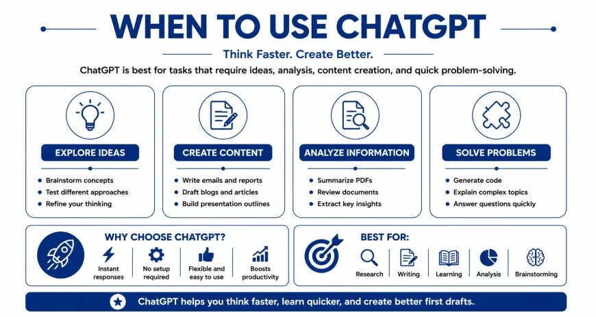 When to use Chat GPT
