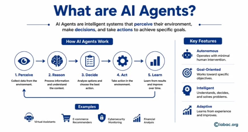 What are AI agents?