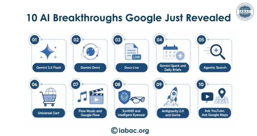 10 AI Breakthroughs Google Just Revealed